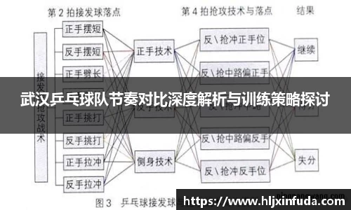 武汉乒乓球队节奏对比深度解析与训练策略探讨